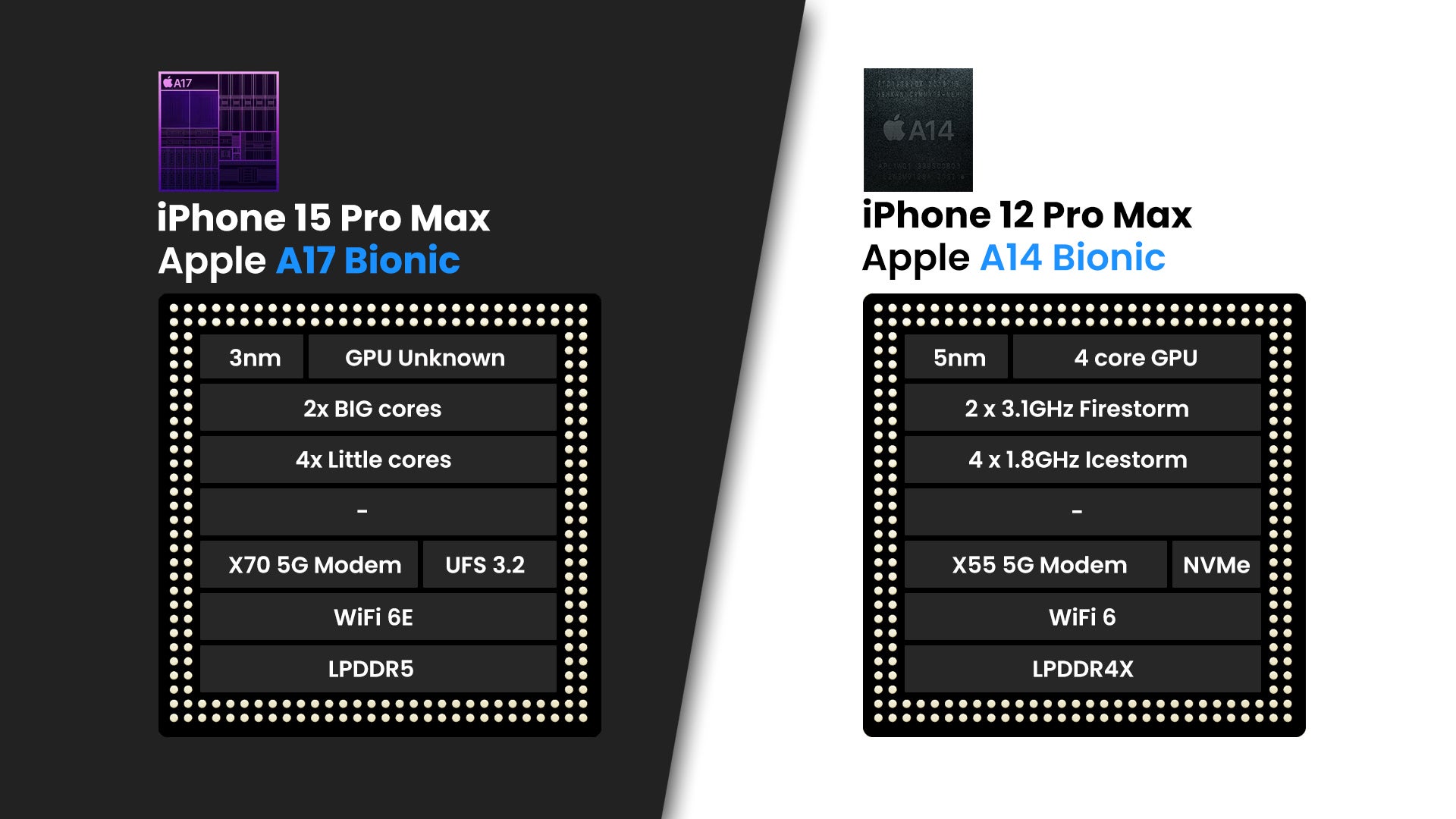iPhone 15 Pro Max versus iPhone 12 Pro Max: krijg je de volgende iPhone om te upgraden?