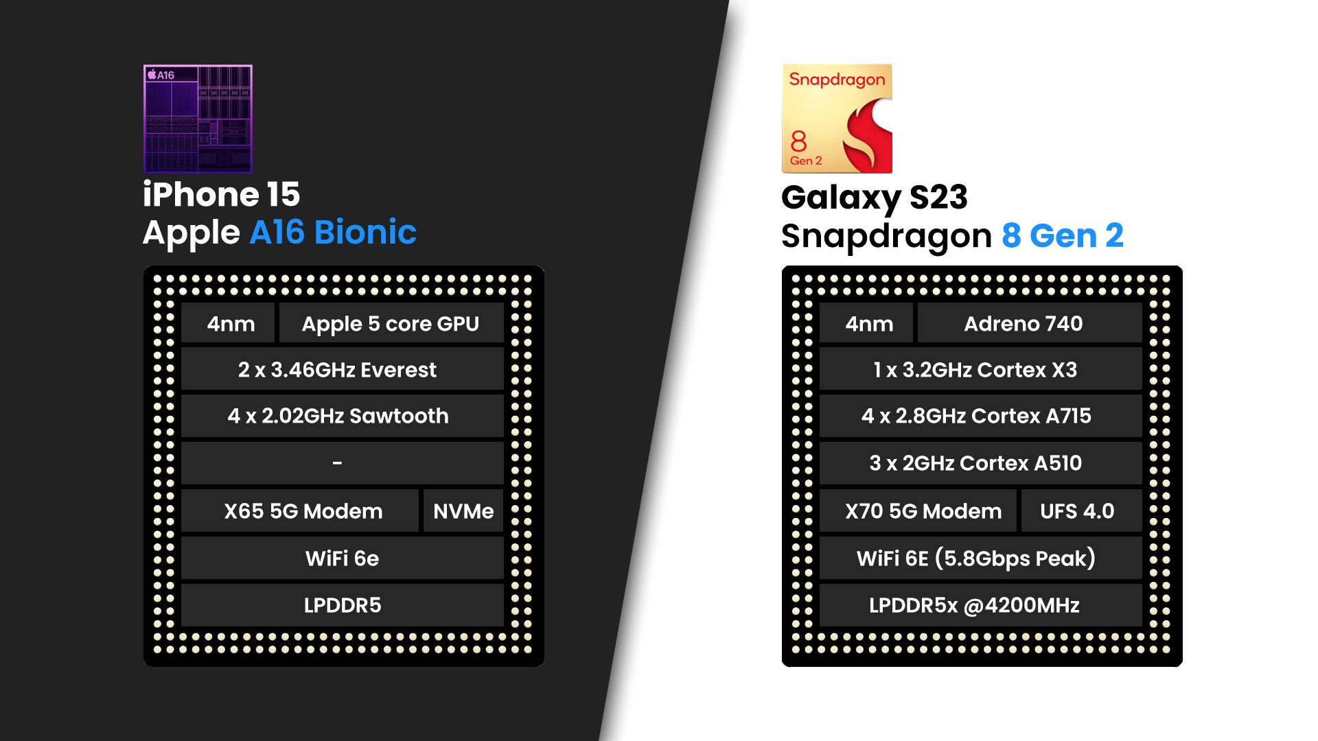 iPhone 15 versus Galaxy S23: welk basismodel is beter?