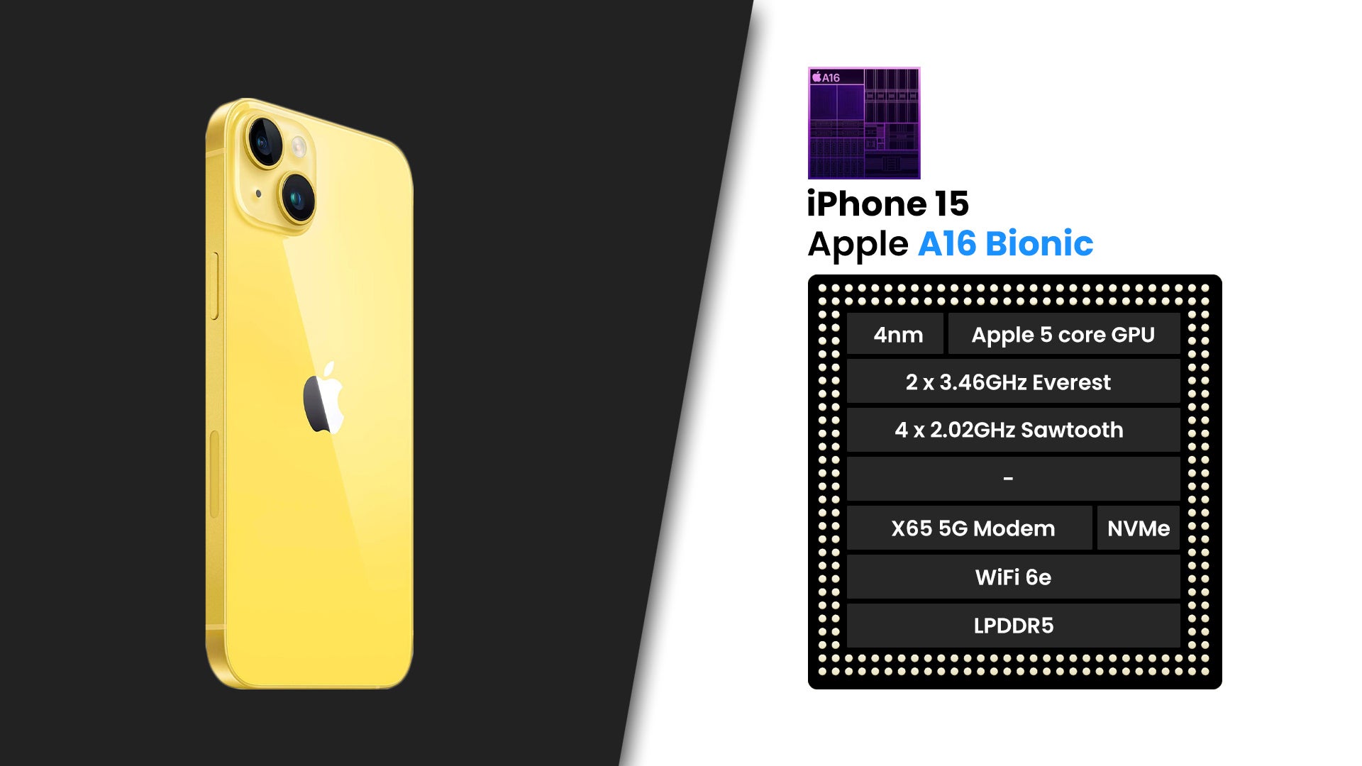 iPhone 15 preview: biedt het basisvlaggenschip van Apple deze keer meer?