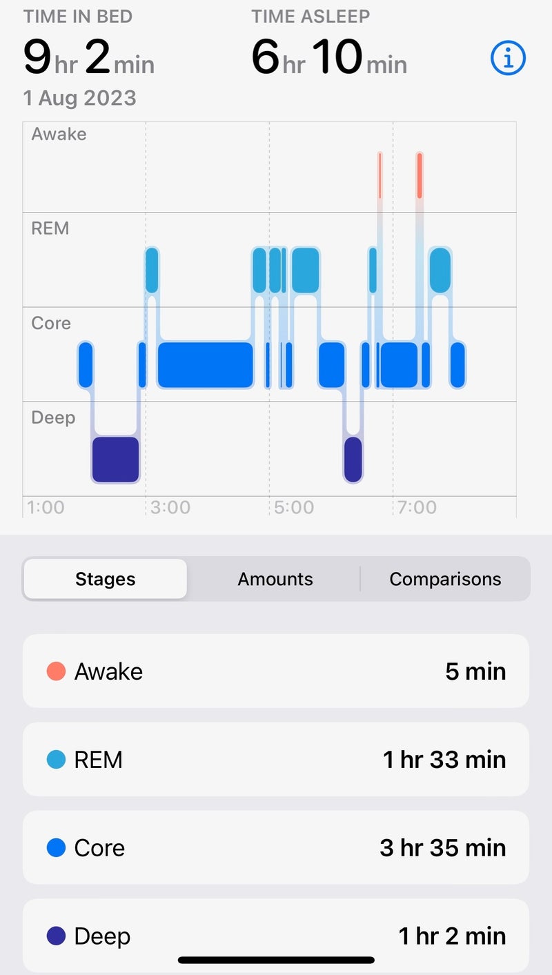 Apple Watch Series 8 sleep data
