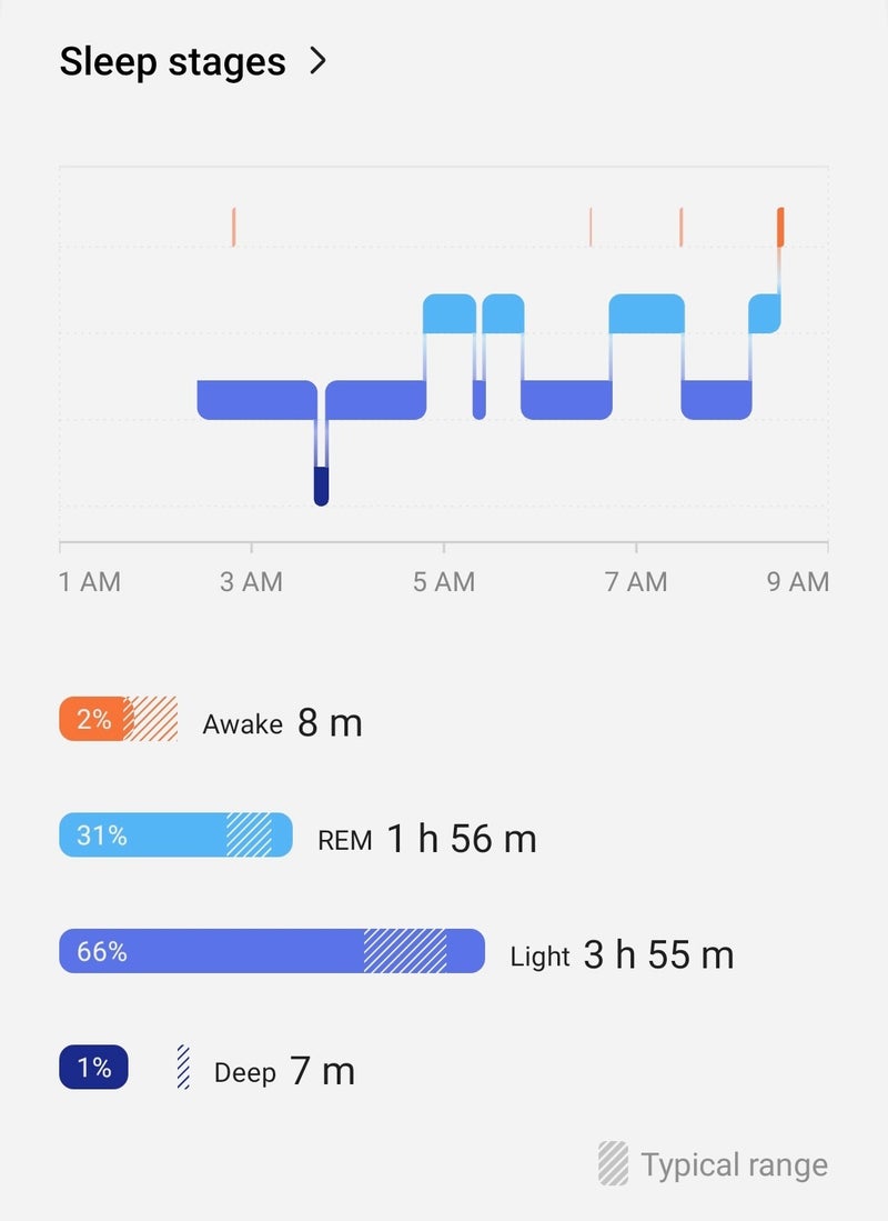 Galaxy Watch 6 sleep data