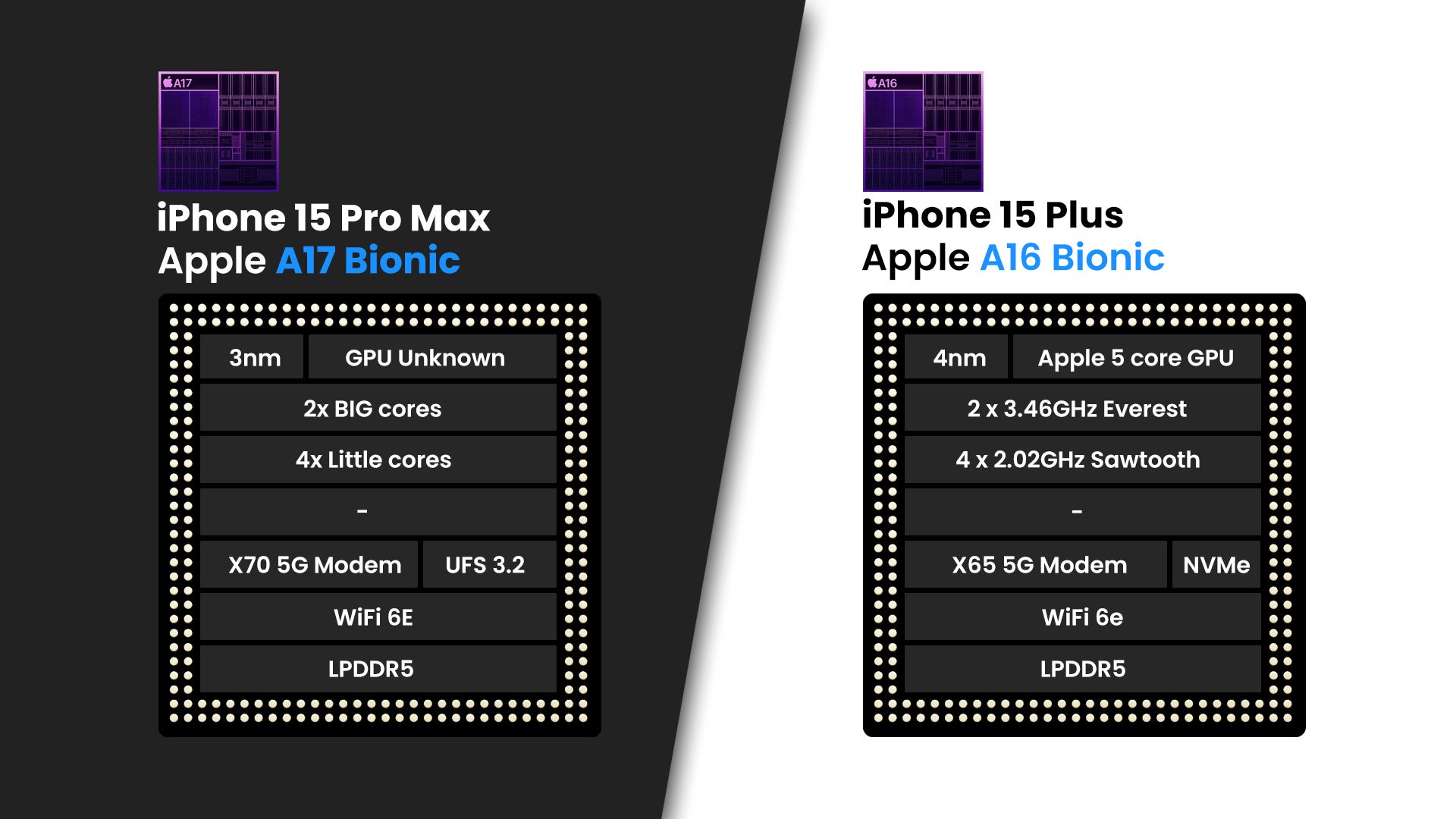 iPhone 15 Pro Max vs iPhone 15 Plus: Batalha dos pesos pesados