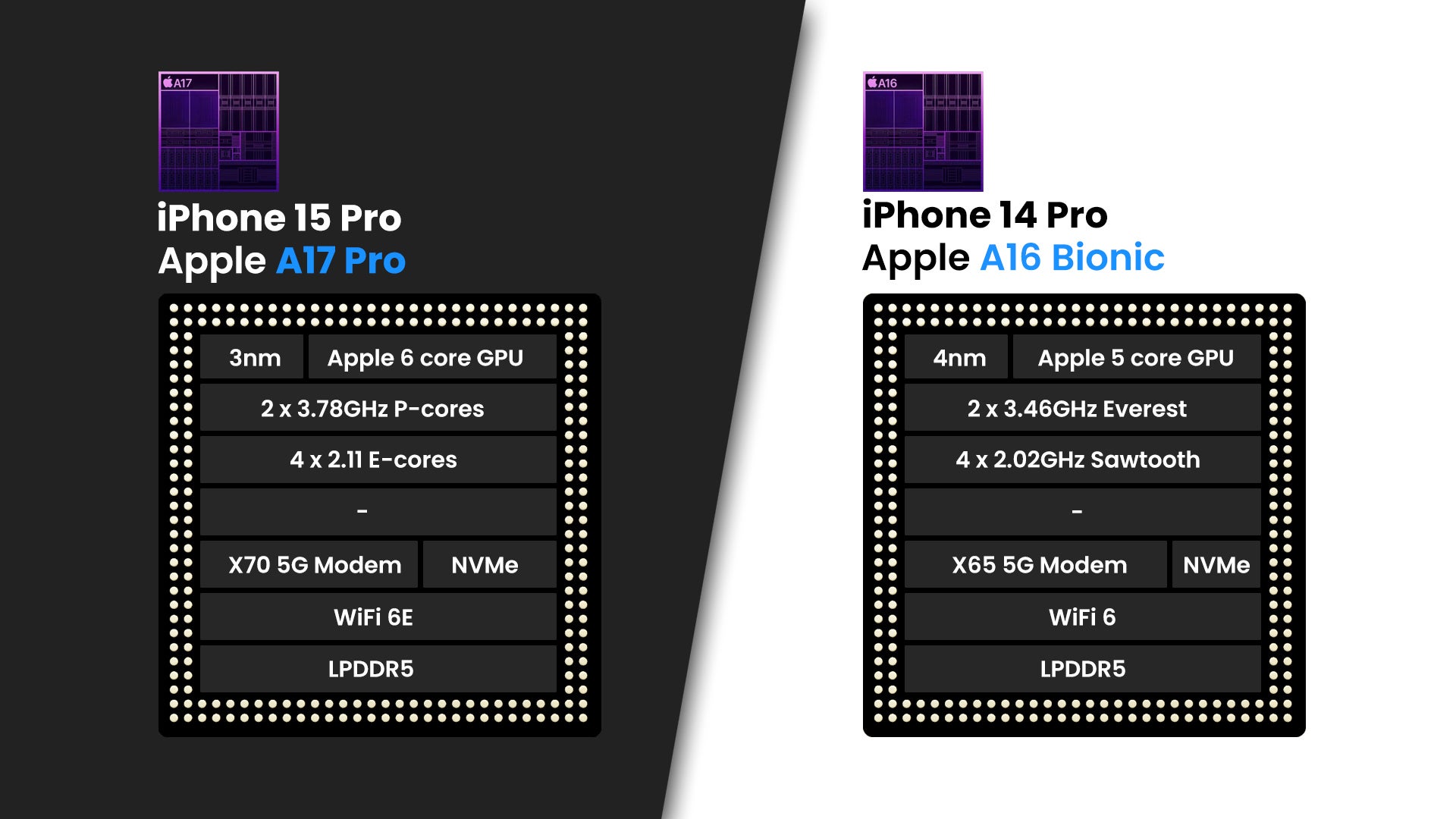 iPhone 15 Pro vs iPhone 14 Pro: a titanic difference, or not really?
