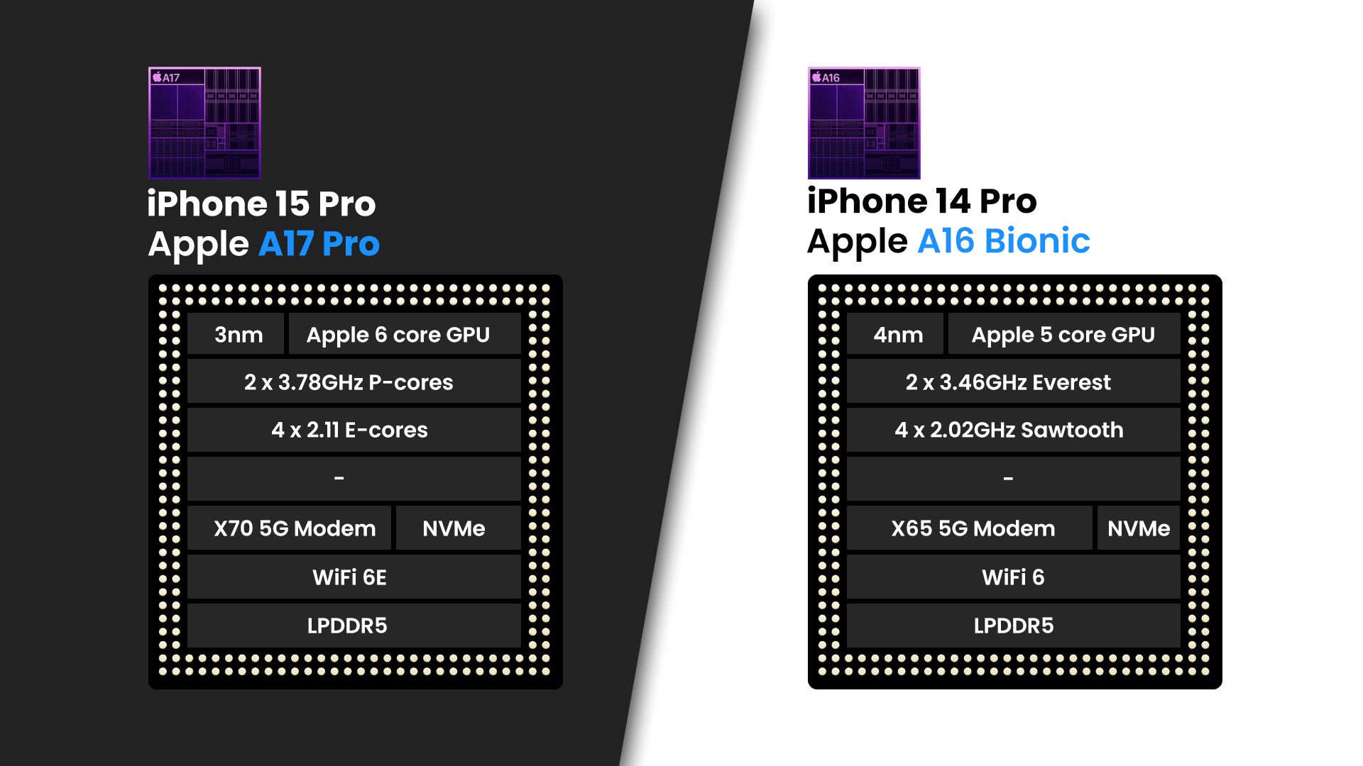 iPhone 15 Pro vs iPhone 14 Pro: Not a titanic difference - PhoneArena