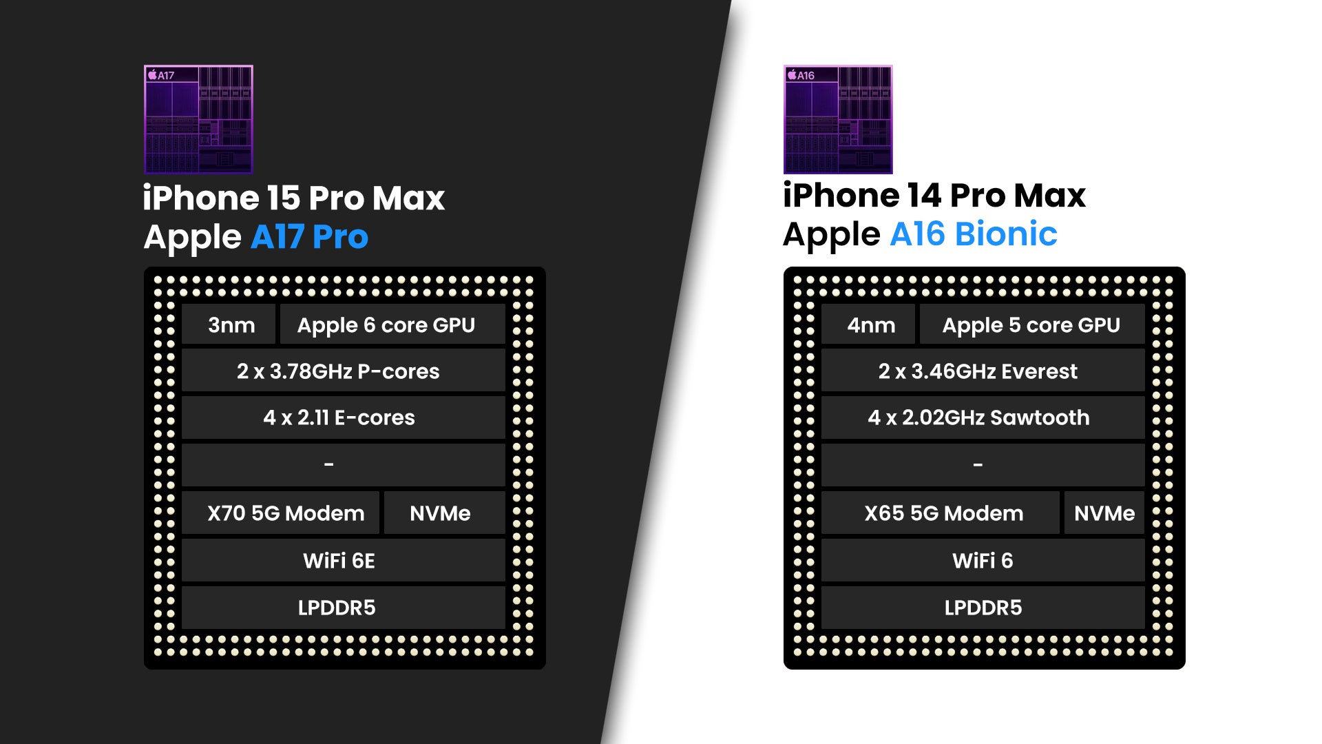 Les iPhone 15 Pro Max sont plus bruyants que les iPhone 14 Pro Max