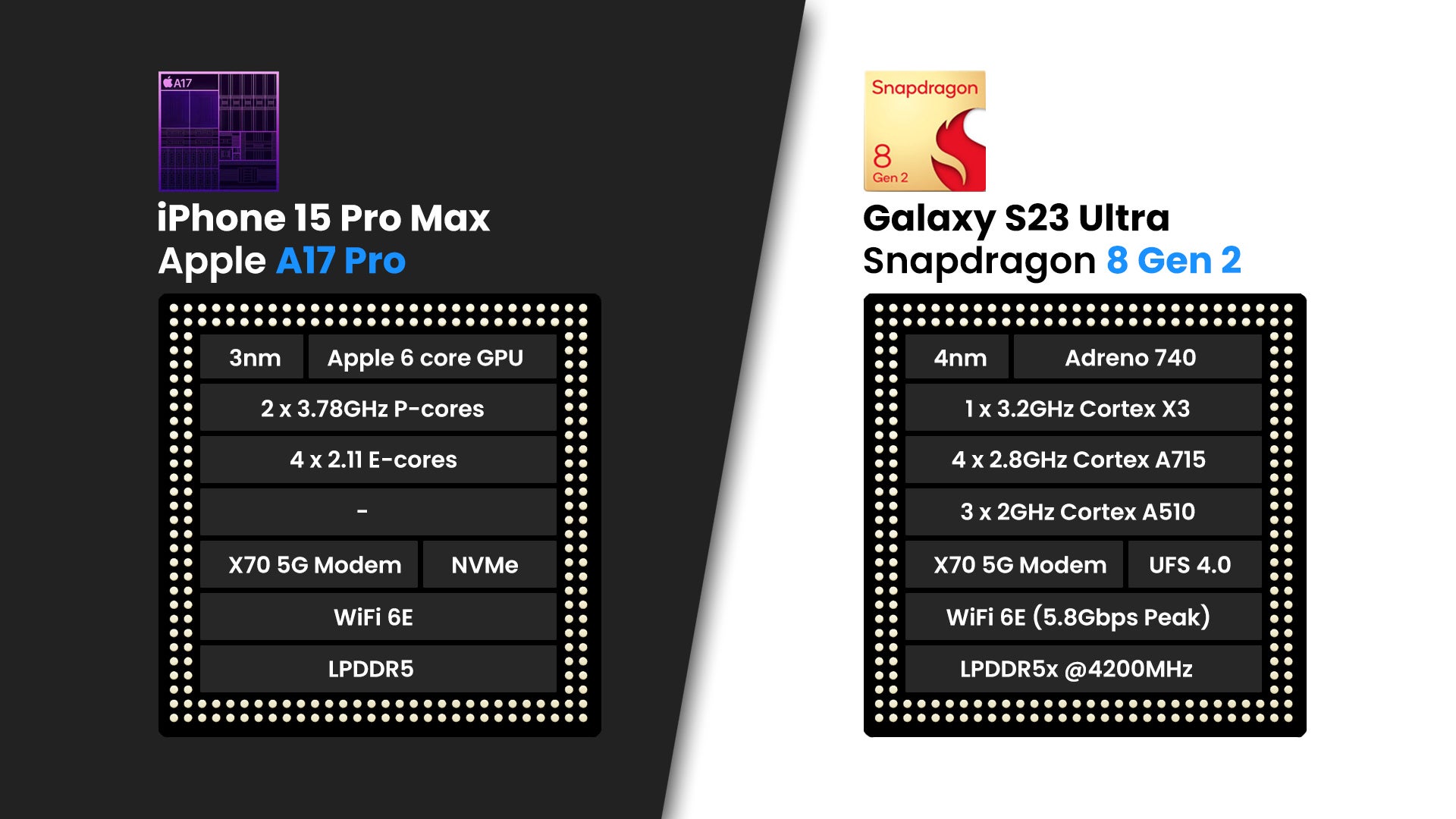 Comparativa iPhone 15 Pro vs iPhone 15 Pro Max vs Samsung Galaxy S23 Ultra  vs Google Pixel 7 Pro