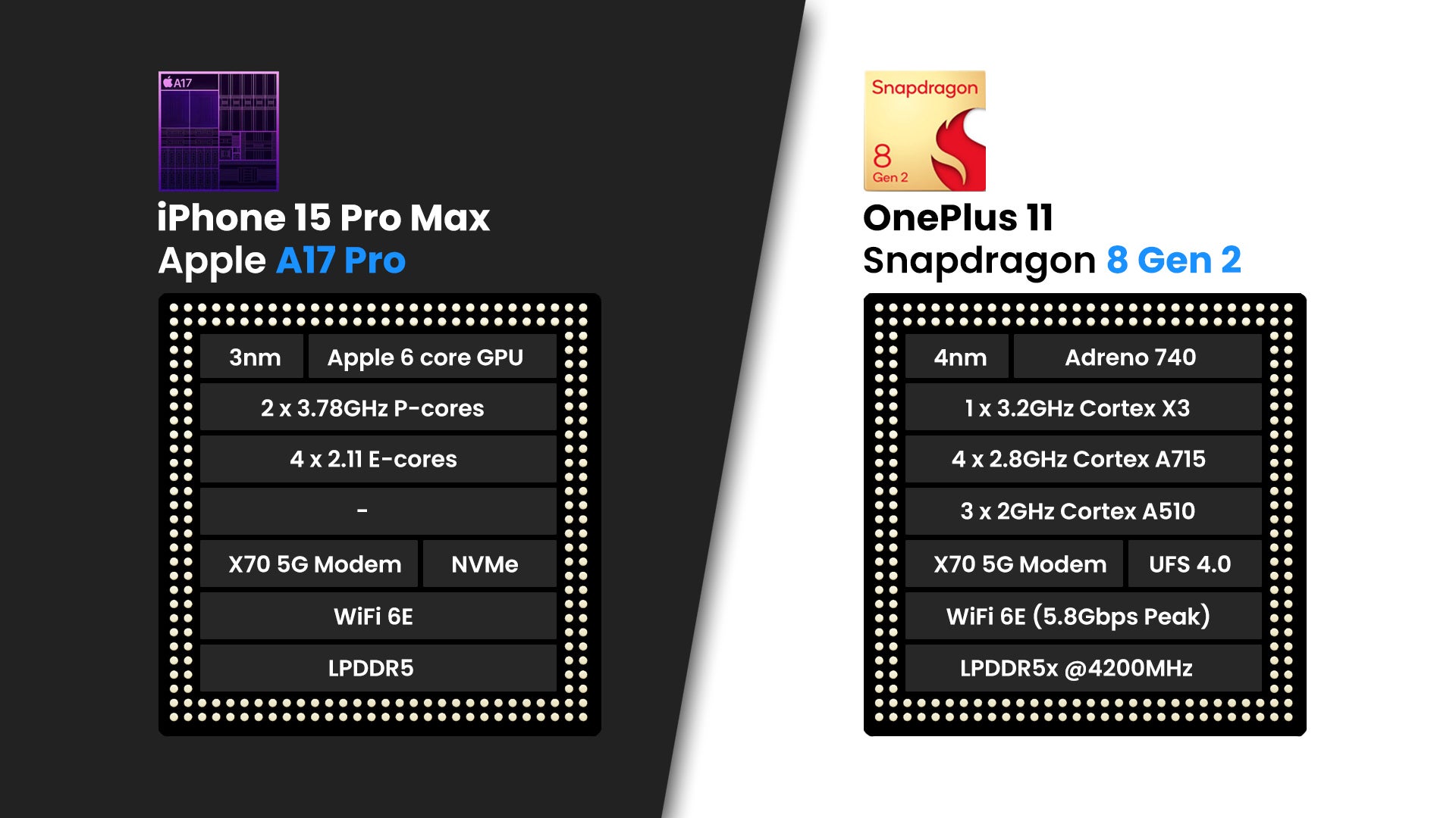 iPhone 15 Pro Max vs OnePlus 11: Does the Android juggernaut stand a  chance? - PhoneArena