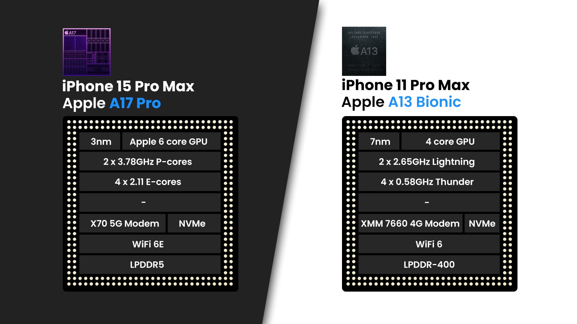 iPhone 15 Pro Max vs iPhone 11 Pro Max: ready for the jump?