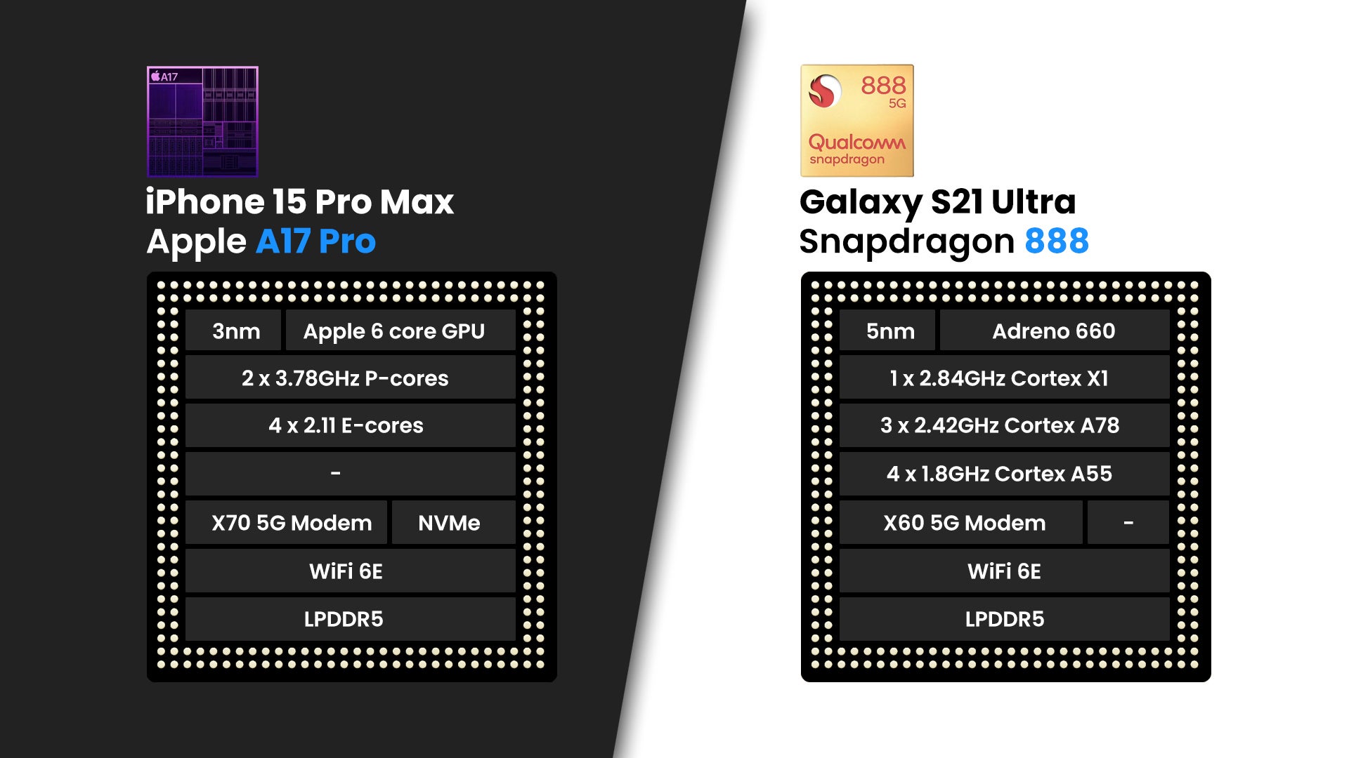 iPhone 15 Pro Max vs Galaxy S21 Ultra: Can an aging Samsung flagship still be competitive?