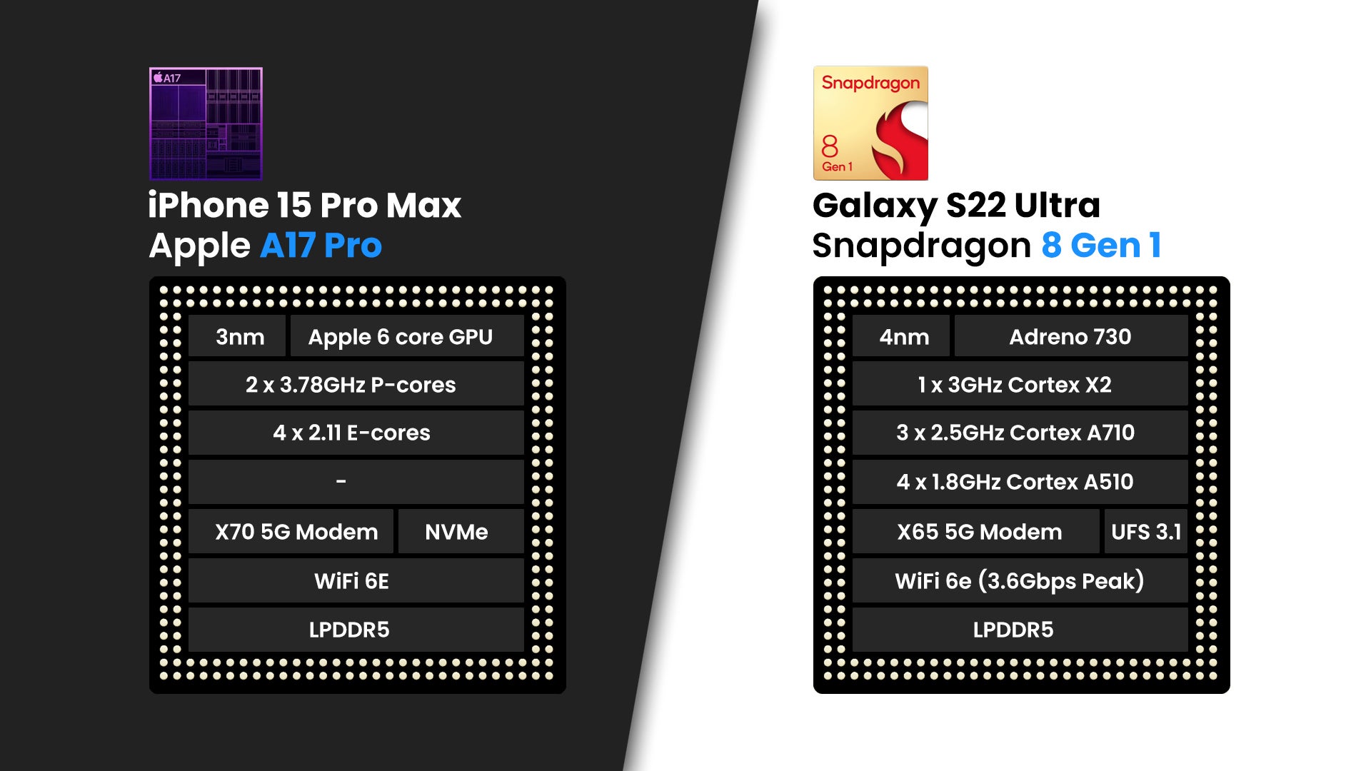 iPhone 15 Pro Max vs Galaxy S22 Ultra: Can Samsung's ex-flagship hold the  ground? - PhoneArena