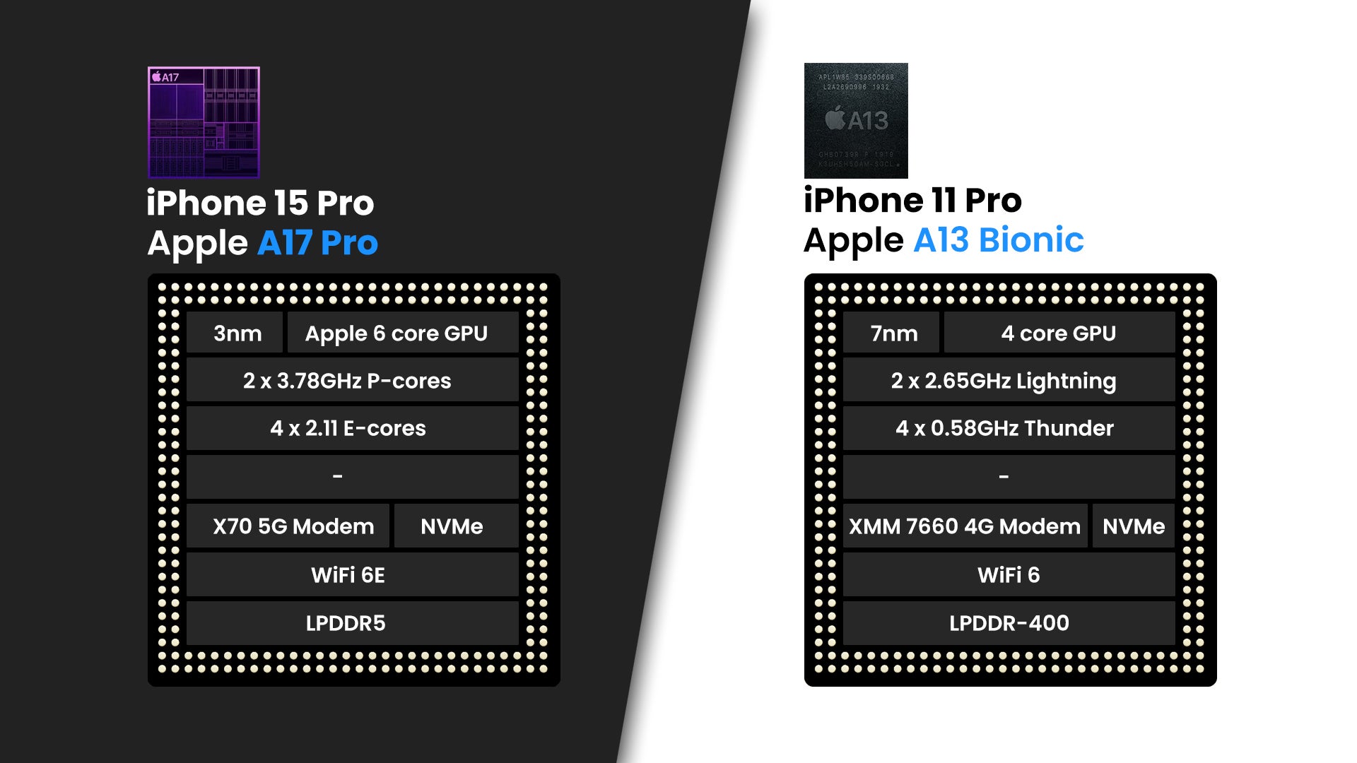 (Image Credit - PhoneArena) - iPhone 15 Pro vs iPhone 11 Pro: What has changed?