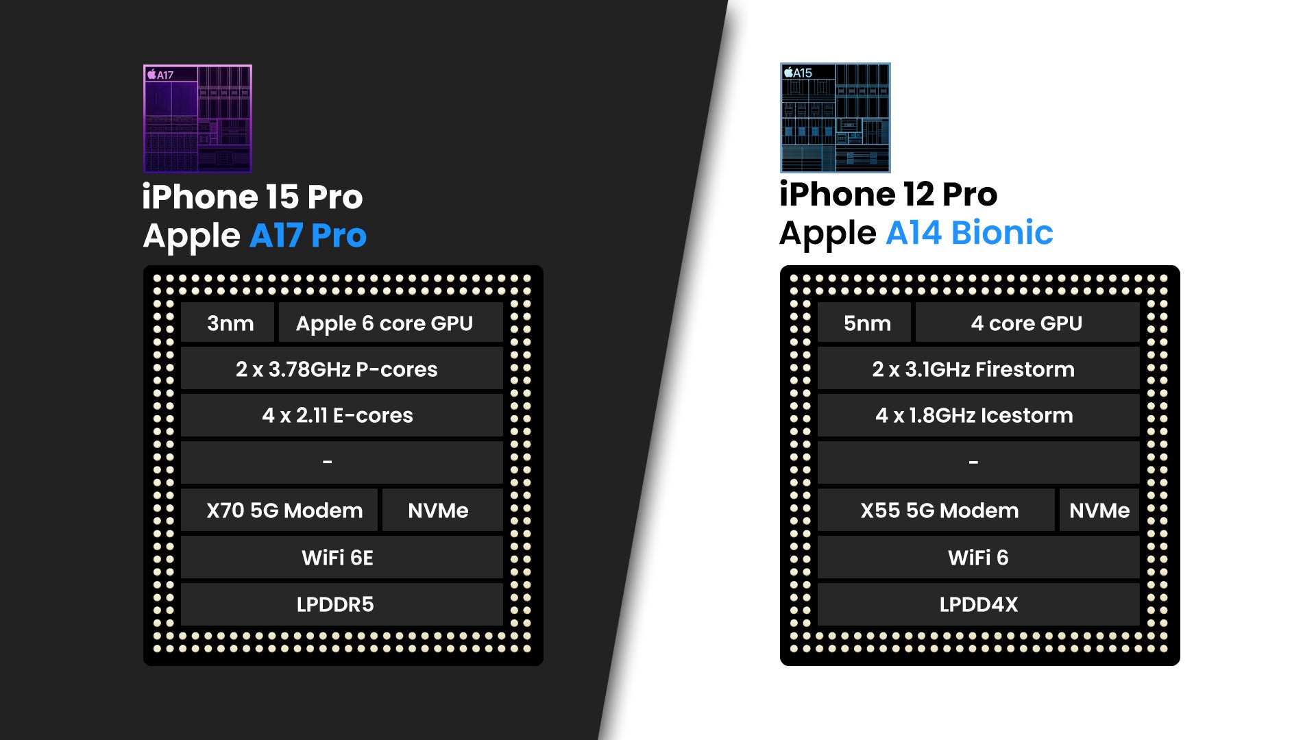 iPhone 15 Pro vs iPhone 12 Pro: what has Apple changed in three years?