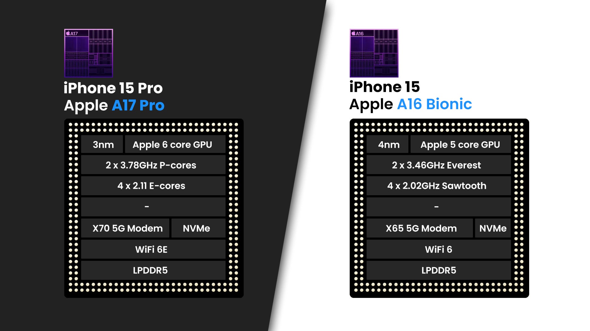 iPhone 15 Pro vs iPhone 15: which one should you go for?