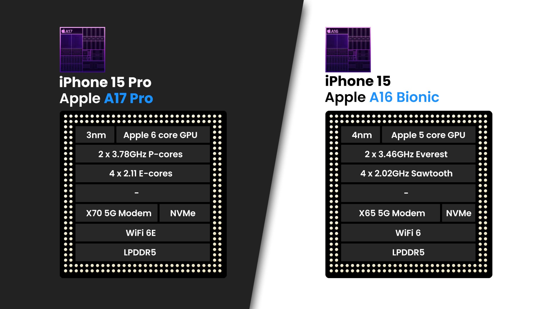 iPhone 15 vs. iPhone 15 Pro Buyer's Guide: 35+ Differences Compared -  MacRumors