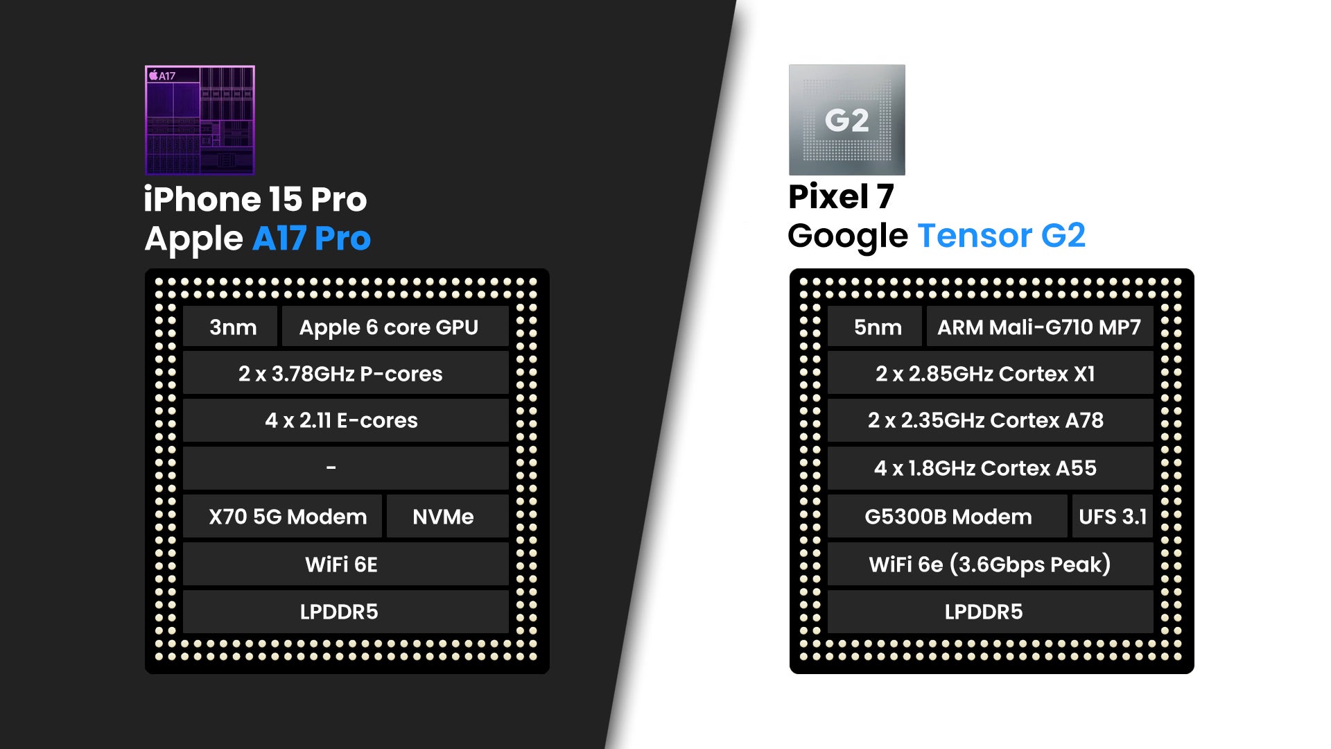 iPhone 15 Pro vs Google Pixel 7: blue pill or red pill?