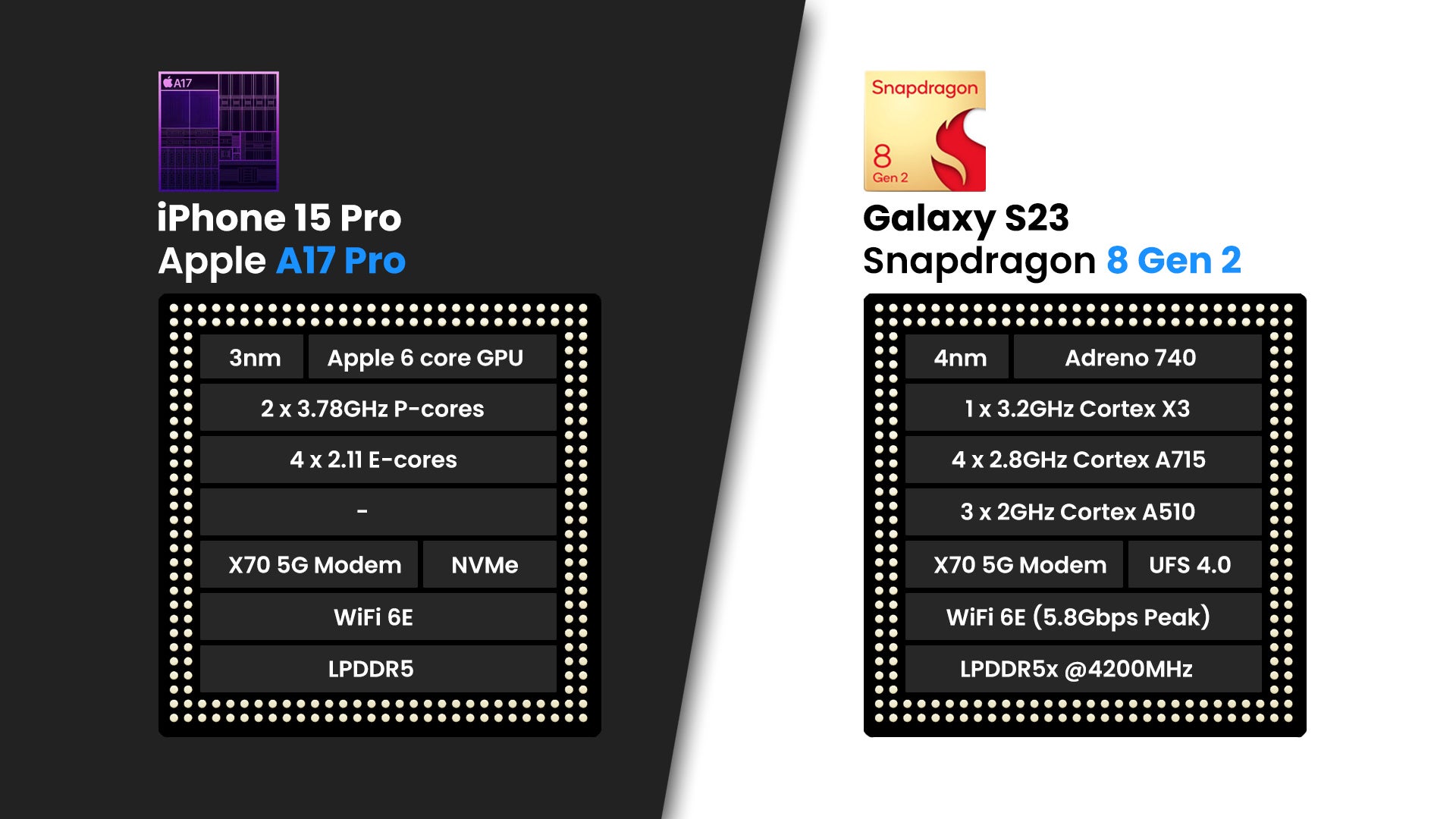 iPhone 15 Pro vs Samsung Galaxy S23: who wins the forever rivalry?