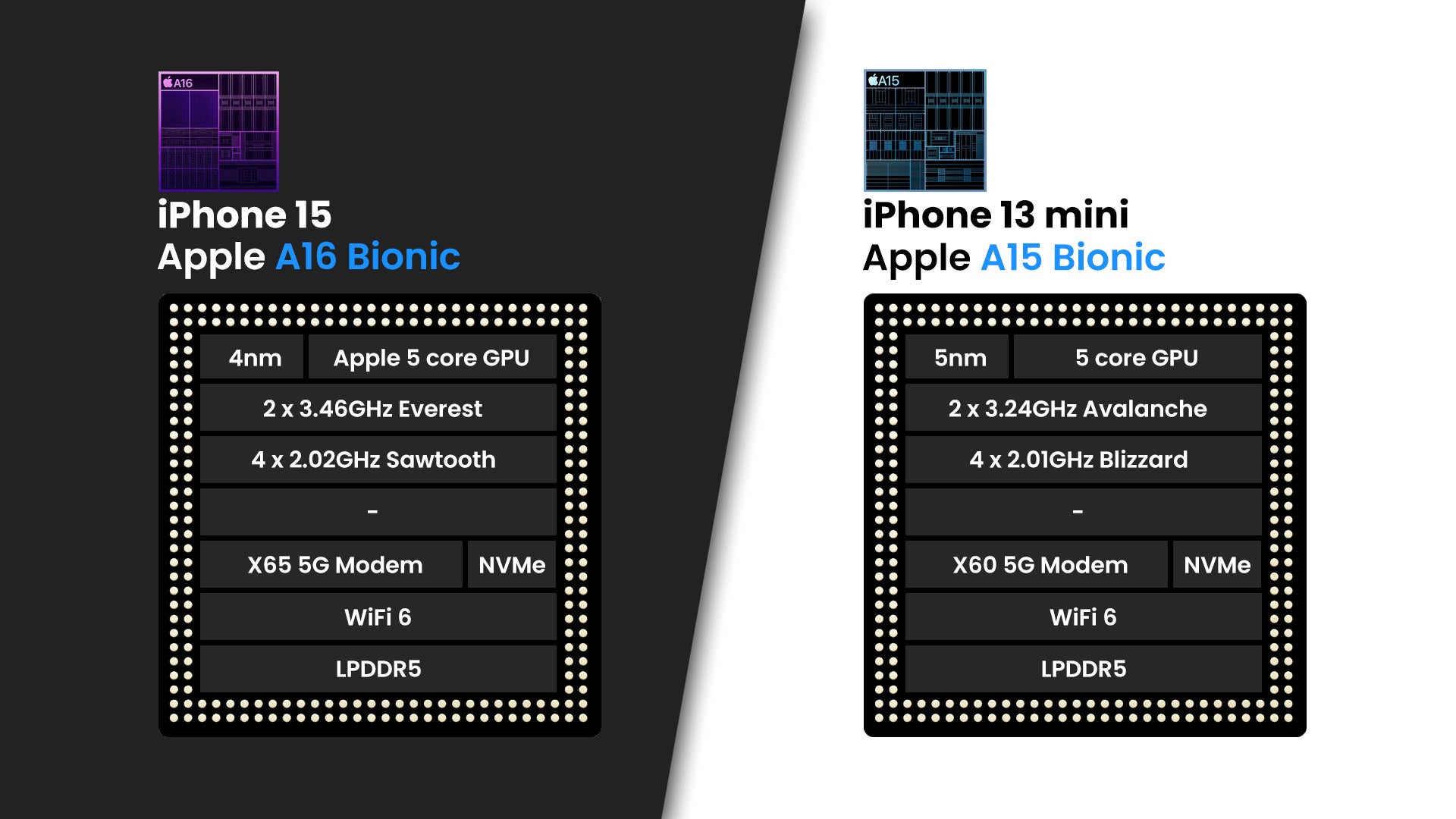 (Image credit - PhoneArena) iPhone 15 vs iPhone 13 Mini - iPhone 15 vs iPhone 13 mini: is it time to drop the mini?