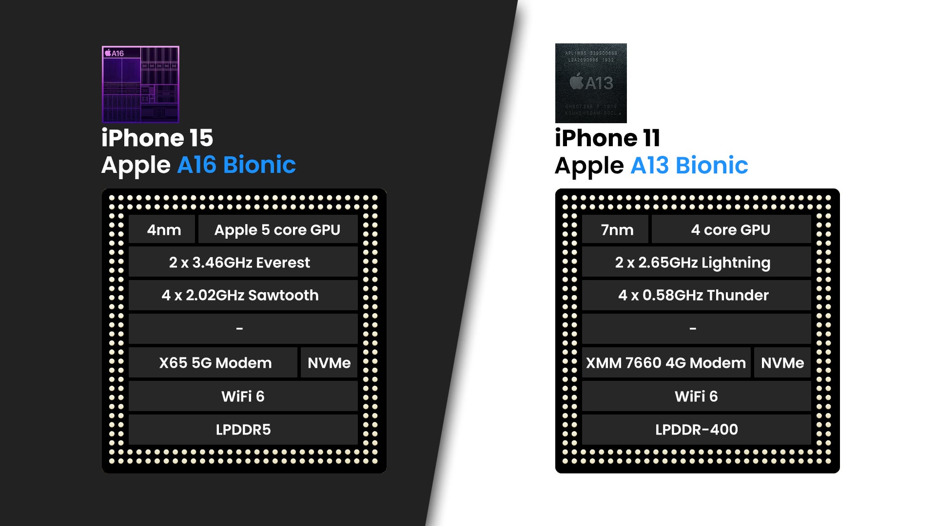 iPhone 15 vs iPhone 11: how do four years of iPhone evolution look like?