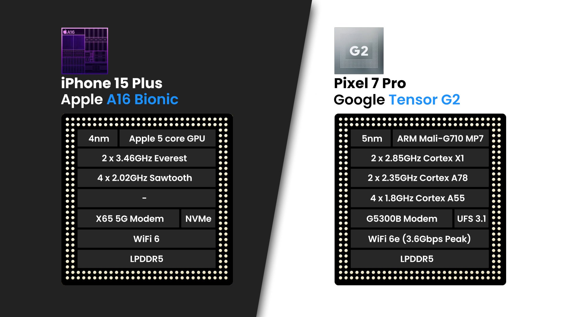 iPhone 15 Plus vs Pixel 7 Pro: The Hidden Conflict