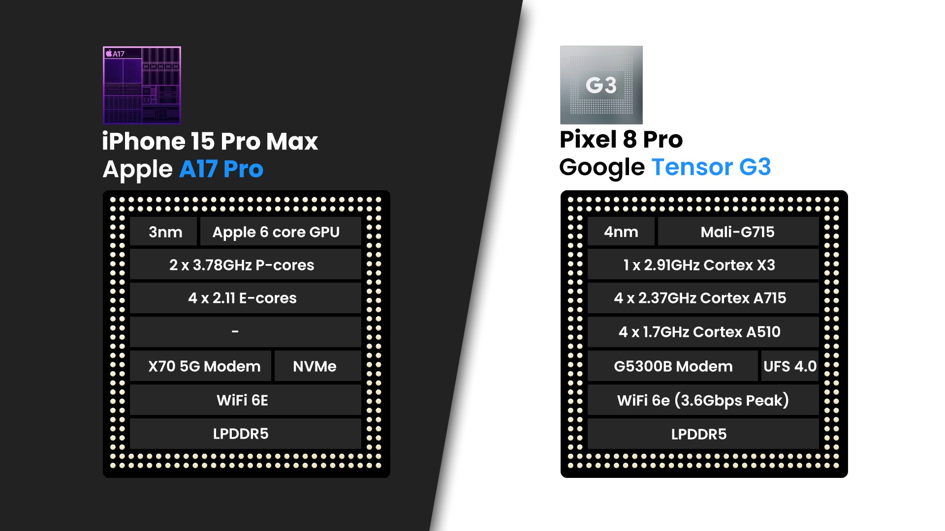 iPhone 15 Pro Max vs Google Pixel 8 Pro: Main differences