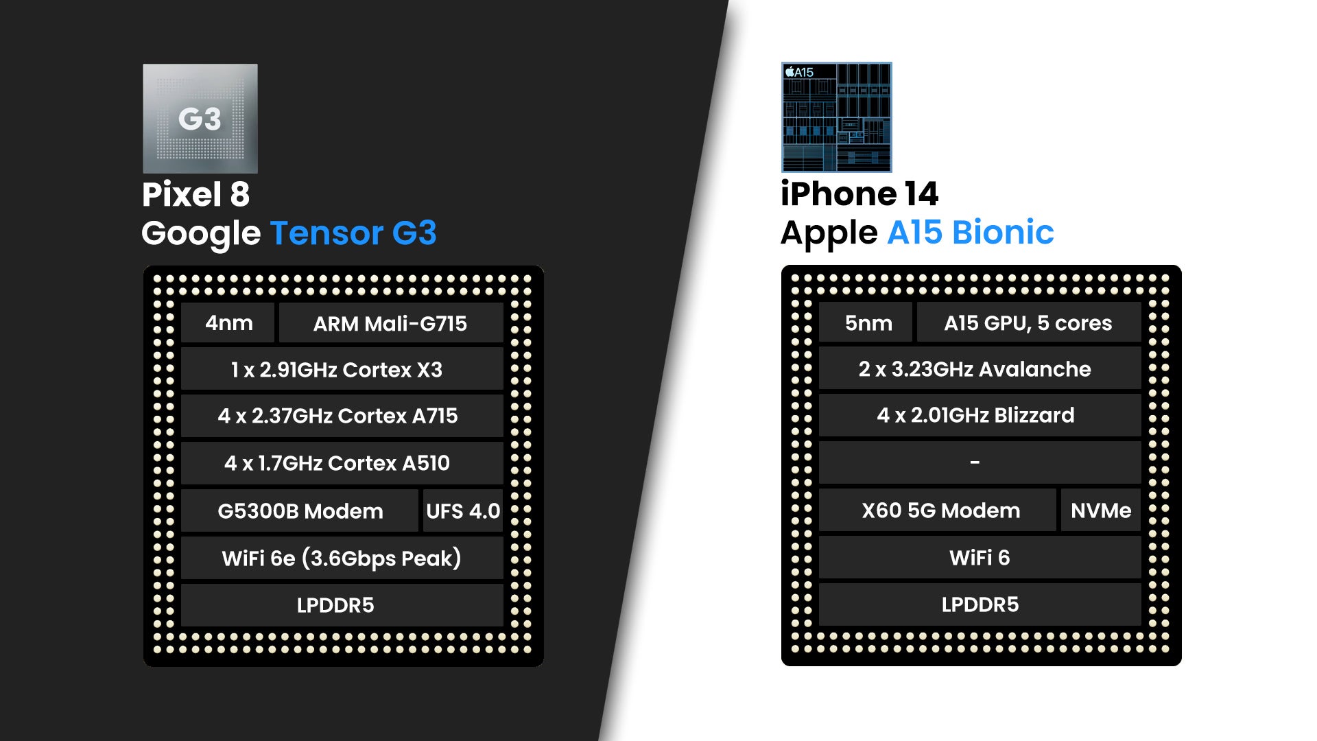 Pixel 8 vs iPhone 14: Future versus past