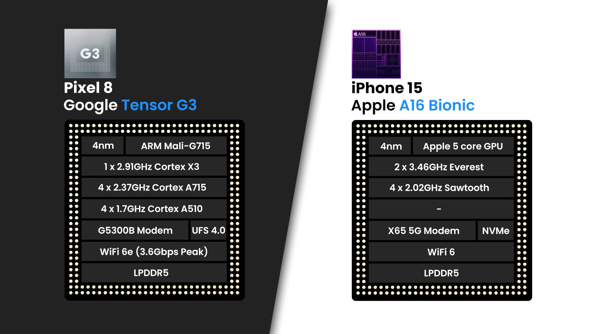 Google Pixel 8 vs Apple iPhone 15: Small but feisty