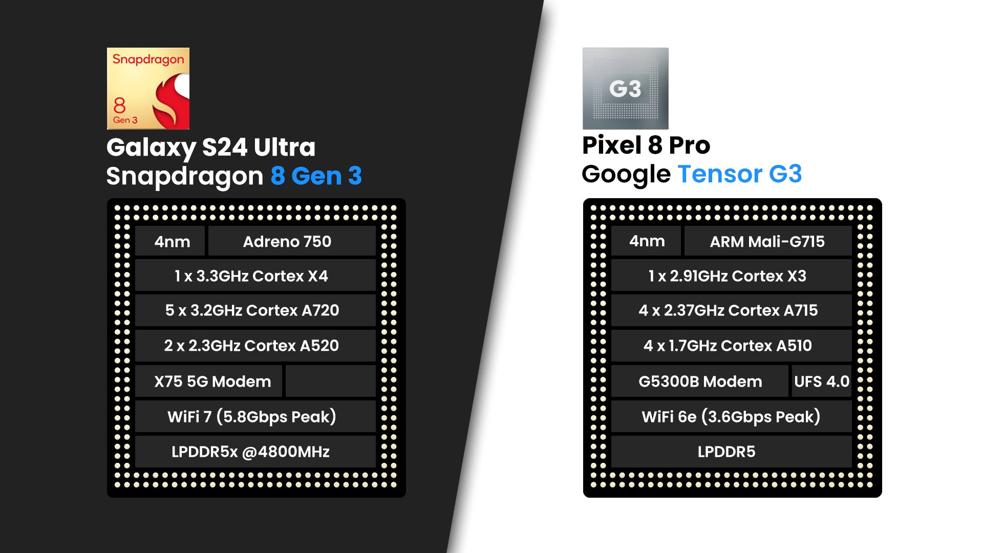 Samsung Galaxy S24 Ultra vs Pixel 8 Pro: The Android Wars