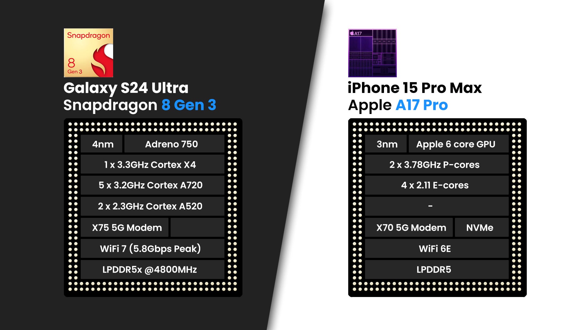 Snapdragon 8 Gen 3 vs A17 Pro preliminary specs image by PhoneArena - Samsung Galaxy S24 Ultra vs iPhone 15 Pro Max: The Battle of Titans