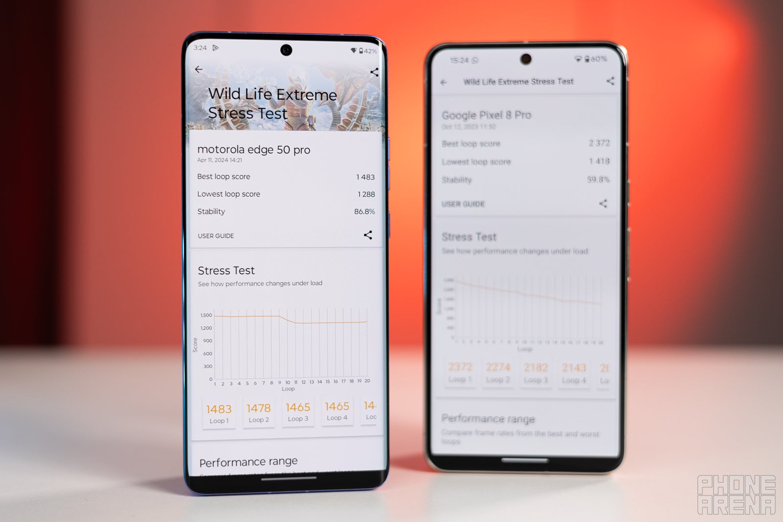Time for some hard numbers (Image credit - PhoneArena) - Motorola Edge 50 Pro vs Google Pixel 8 Pro: Neck and neck