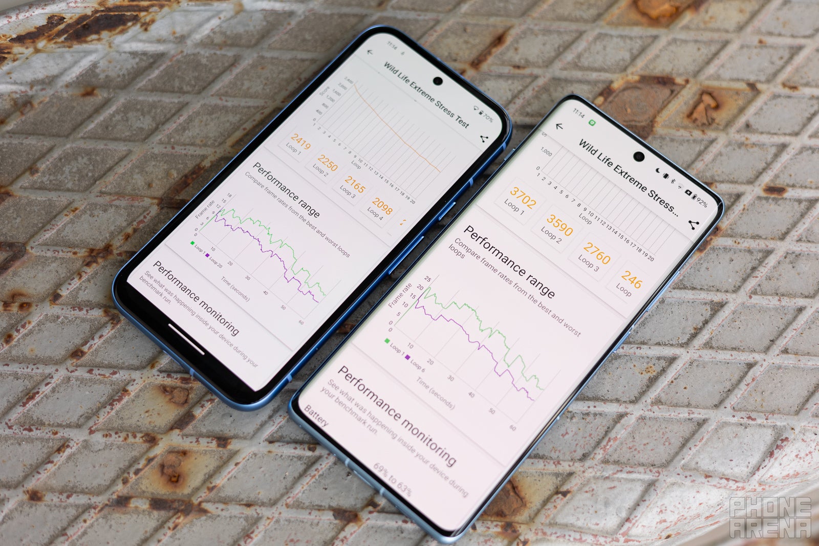 Pixel 8a vs OnePlus 12R performance comparison. (Image by PhoneArena) - Google Pixel 8a vs OnePlus 12R: The OnePlus mid-range game is strong this year