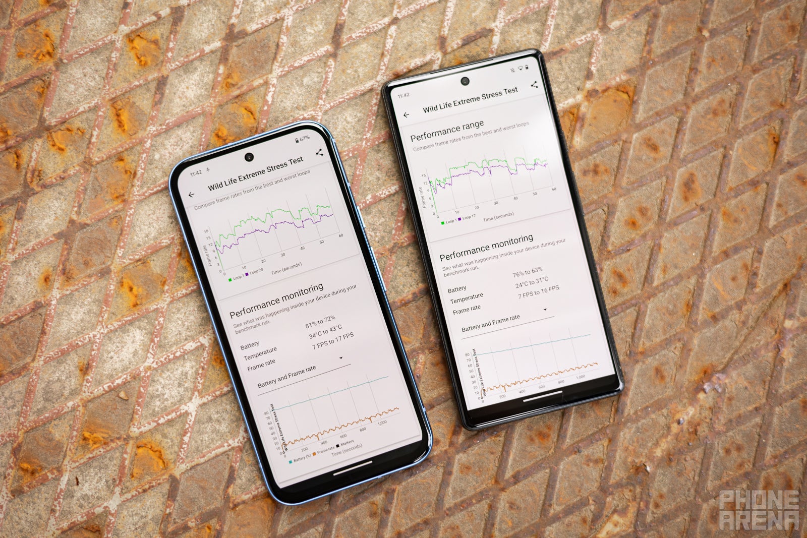 Sim, o Pixel 8a é mais rápido, mas a nova taxa de atualização faz a maior diferença (Imagem por PhoneArena) - Google Pixel 8a vs Pixel 6a: O que há de novo em dois anos de evolução