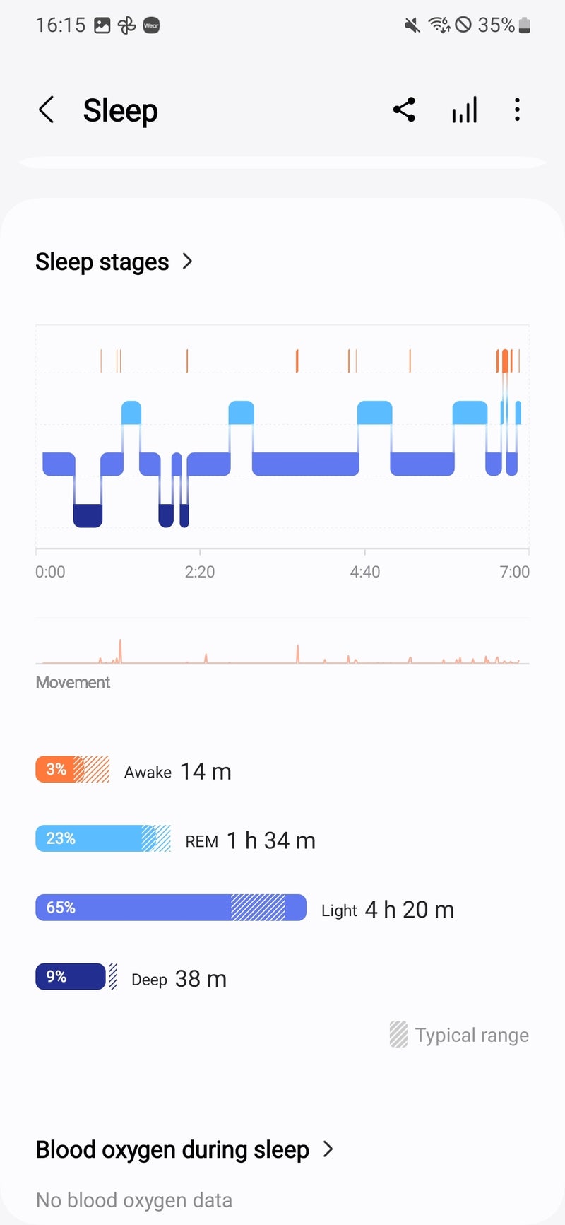 Samsung Galaxy Watch Ultra Review: Where does Apple end and Samsung start?