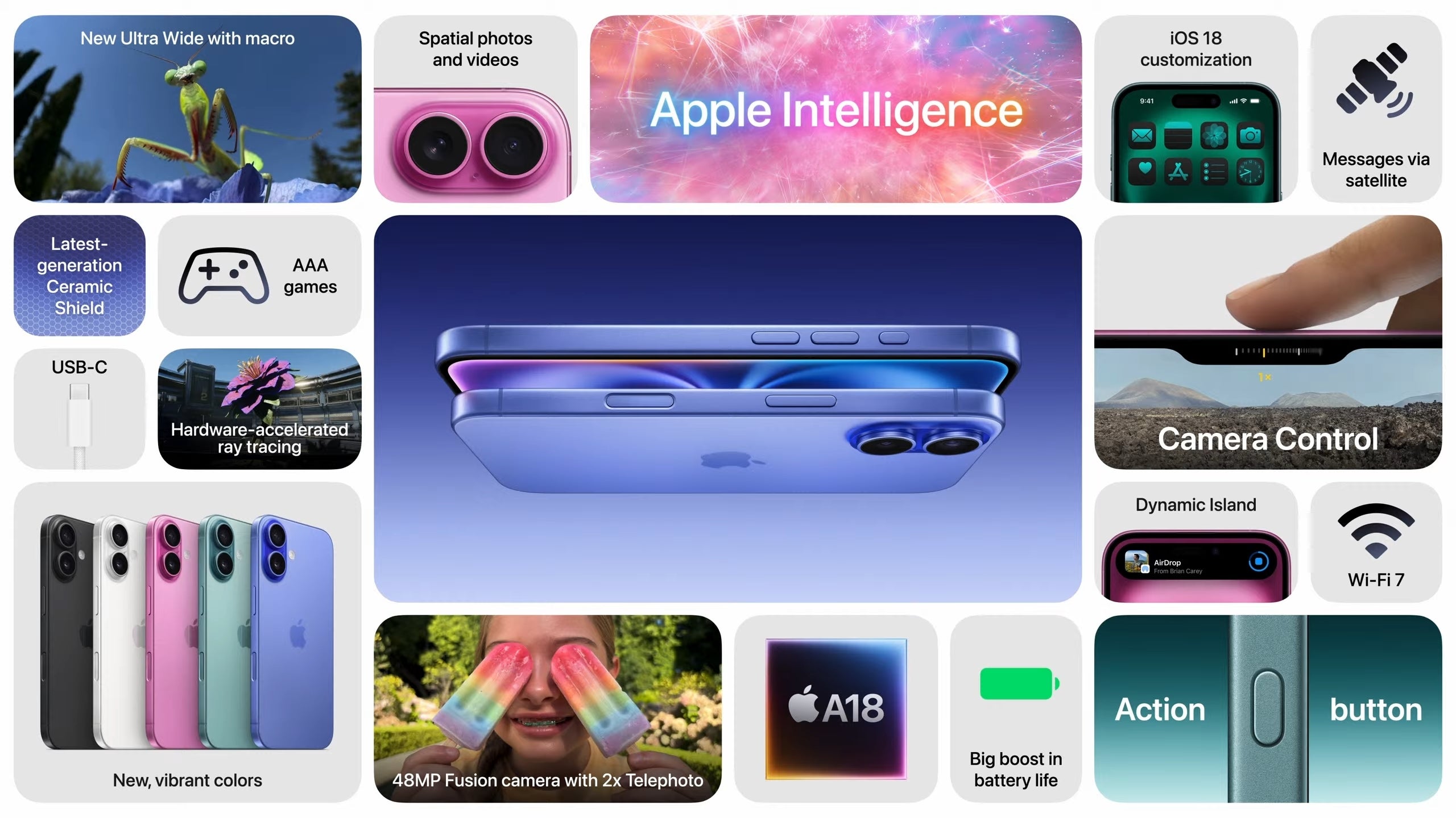 A visual summary of the iPhone 16 features form Apple&#039;s event. - Apple iPhone 16 Preview: A Step Forward, But Not a Giant Leap