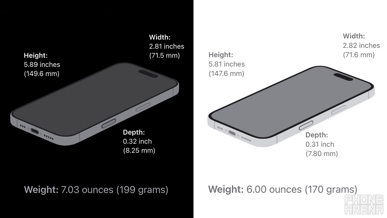 IPhone 16 Pro Vs IPhone 16 All The Differences PhoneArena IPhone 16 Pro Vs IPhone 16 All The Differences PhoneArena
