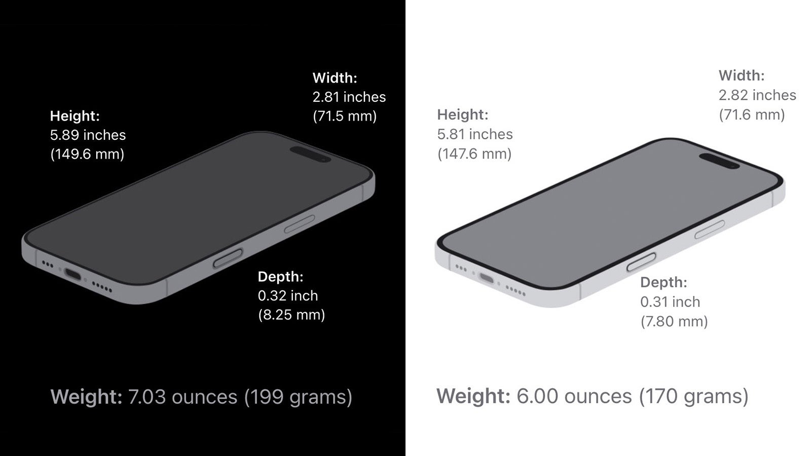 iPhone 16 Pro vs iPhone 16: All the differences