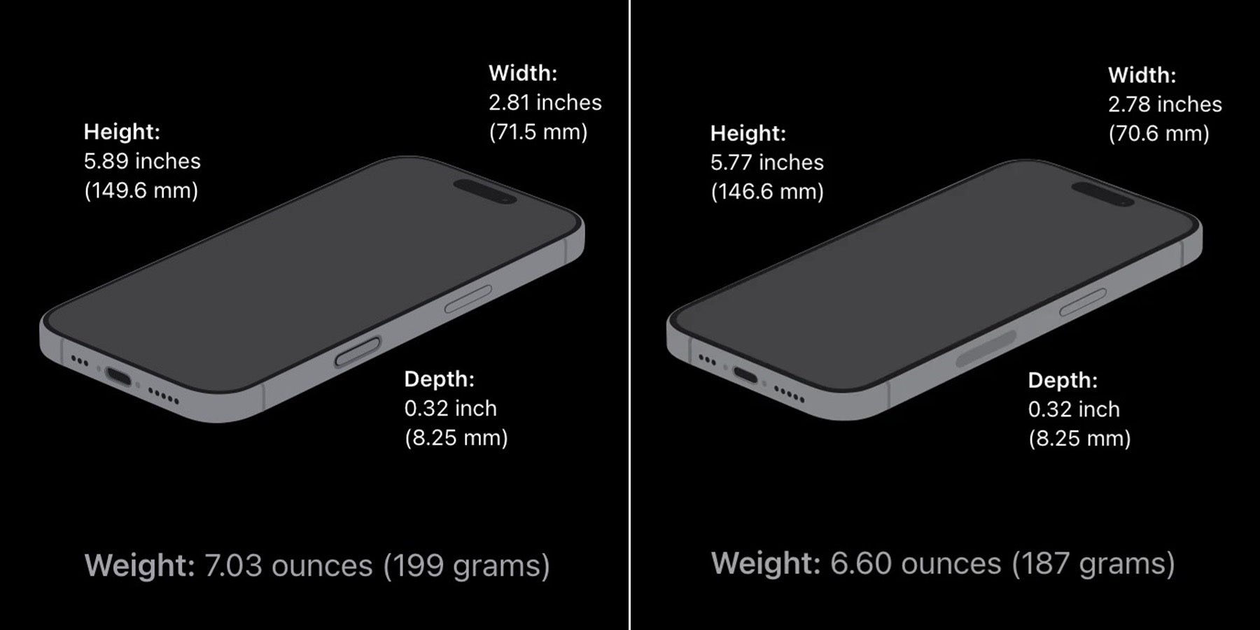 iPhone 16 Pro vs iPhone 15 Pro: What are the differences?