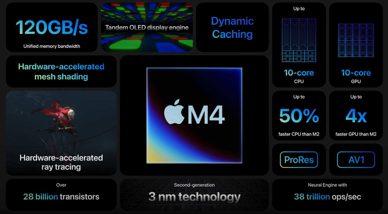 The Apple M4 is one powerful chip, but the M3 doesn&#039;t lag behind either (Image Credit-Apple) - Apple MacBook Air M4 vs MacBook Air M3: Save your money