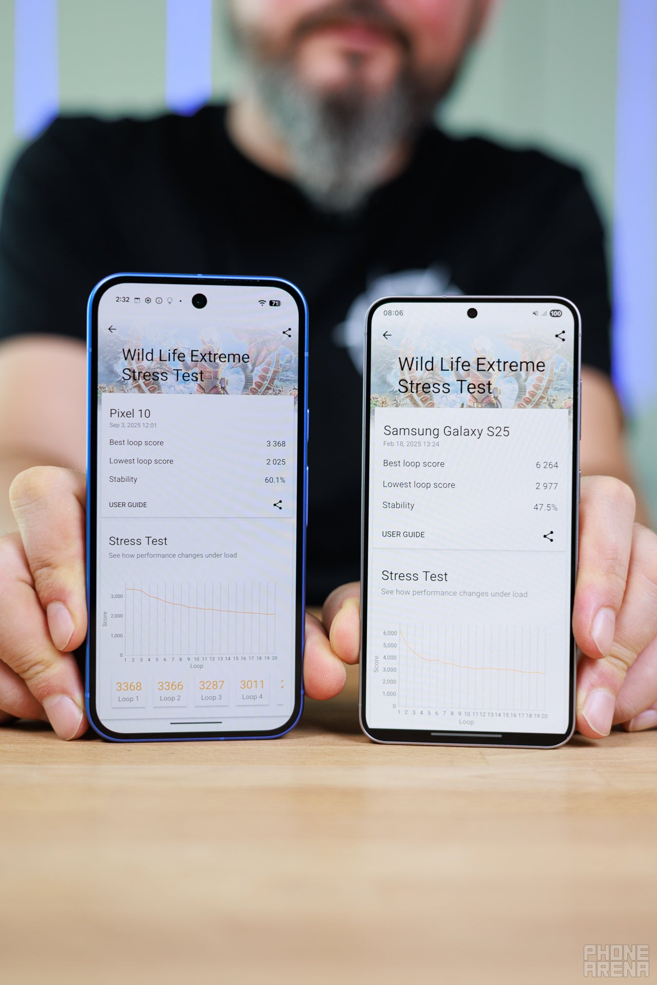 Galaxy S25’s Snapdragon 8 Elite crushes benchmarks, while Pixel 10’s Tensor G5 centers on smarter AI features. | Image by PhoneArena. - Pixel 10 vs Galaxy S25: AI power and 5x zoom or a compact speed demon?