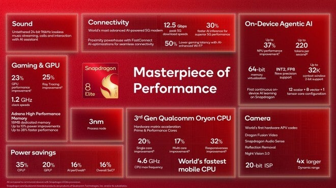 OnePlus 15 vs OnePlus 12: Expected differences