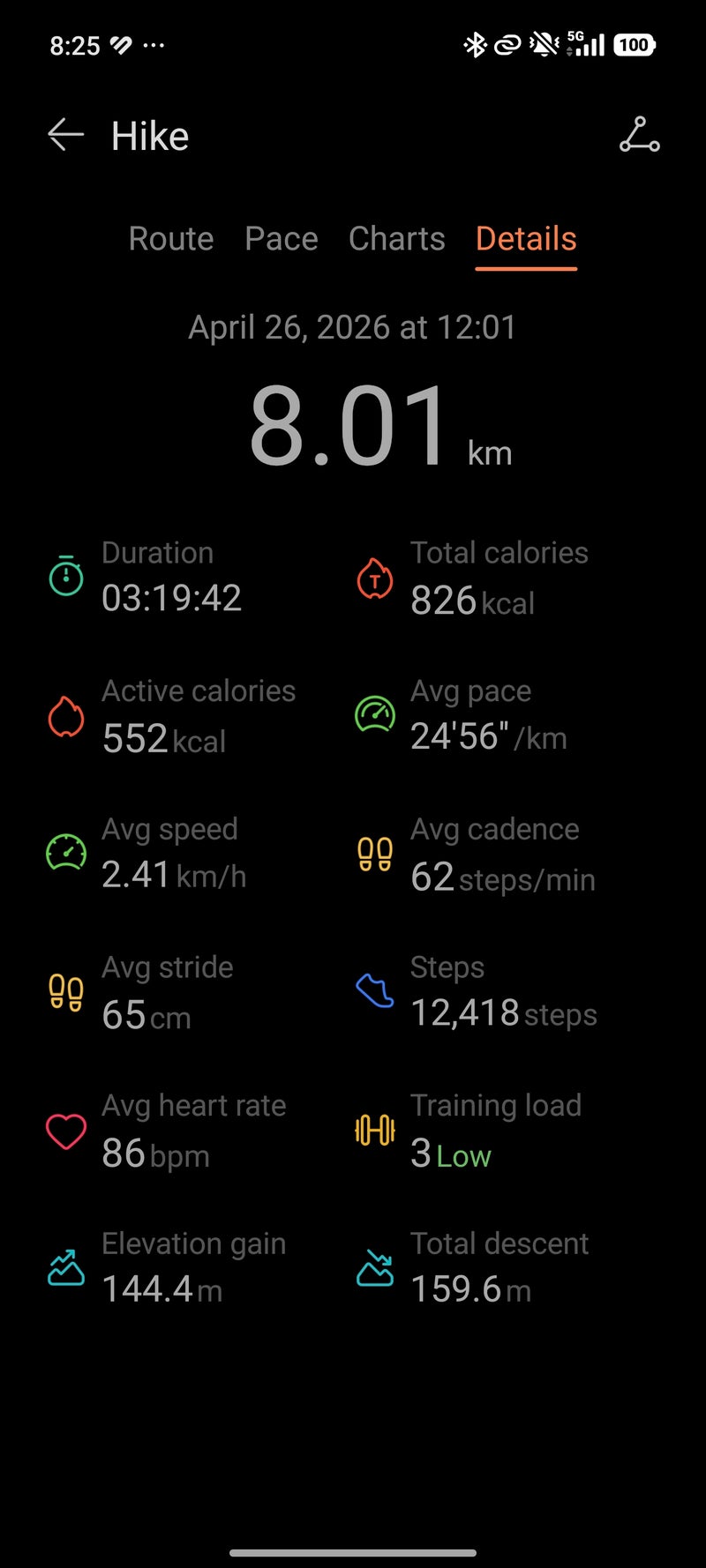 Huawei Watch Fit 5 Pro review: Years of evolution