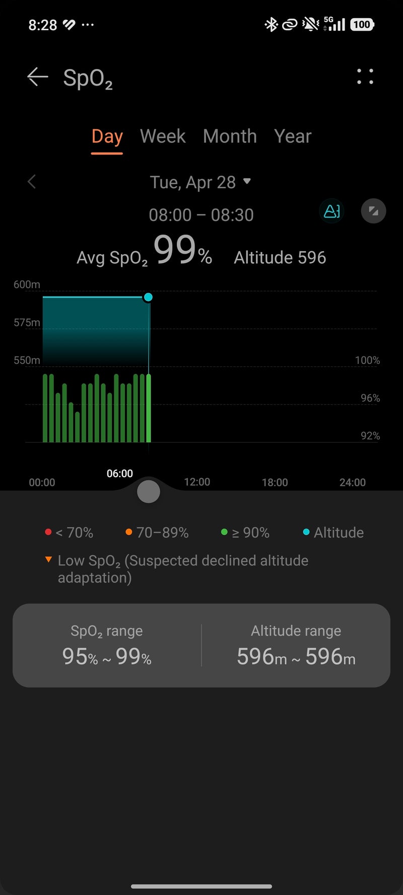 Huawei Watch Fit 5 Pro review: Years of evolution