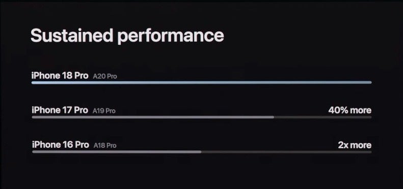 Image by Apple - iPhone 18 Pro vs iPhone 15 Pro: All the differences explained