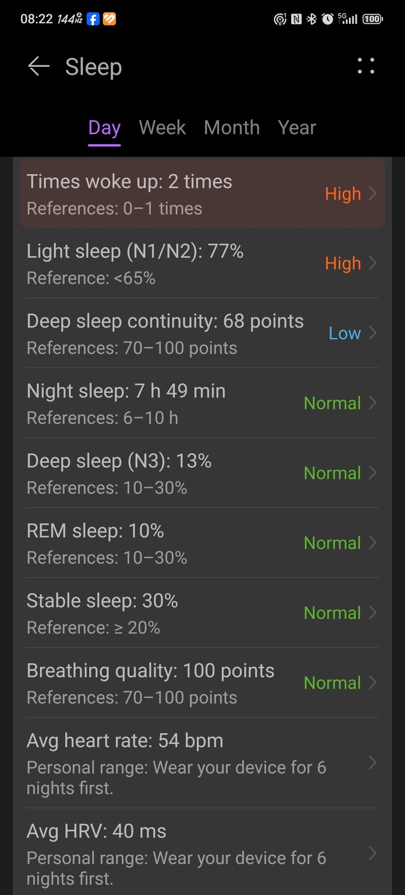Sleep tracking is pretty much your standard affair.