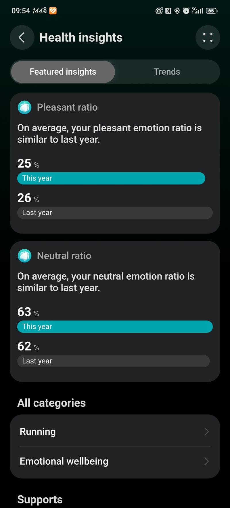 Health Glance gives you a lot of insights in 60 seconds.