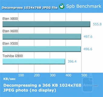 Eten X800 Review