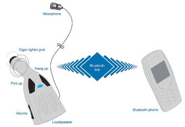 Parrot DriveBlue Car handfree system (version 3.10) review