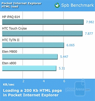 Eten M800 Review