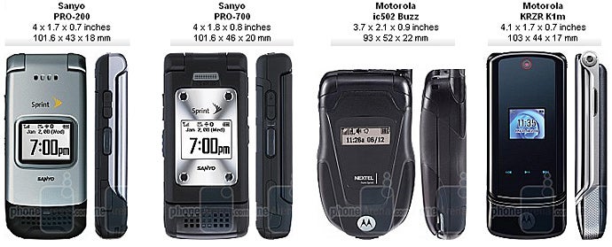 Sanyo PRO-200 Review