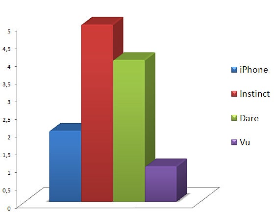 GPS - Touchscreen phone comparison Q3 - U.S. carriers