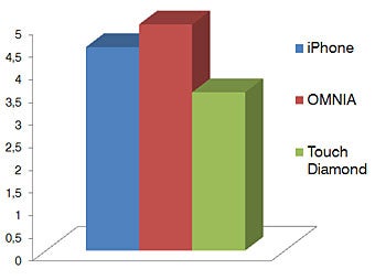 Video - Touchscreen phone comparison Q3 - GSM phones